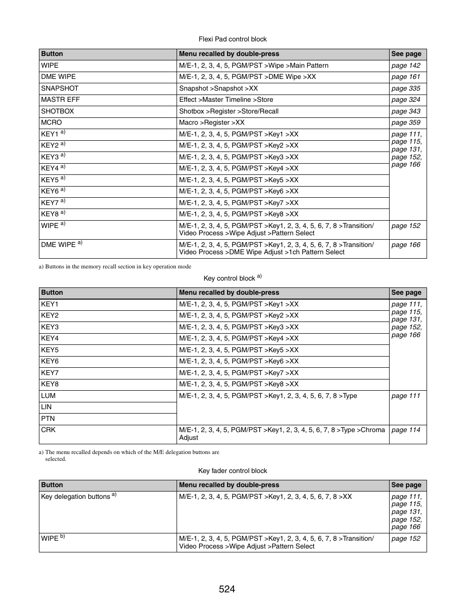 Sony GP-X1EM Grip Extension User Manual | Page 524 / 574