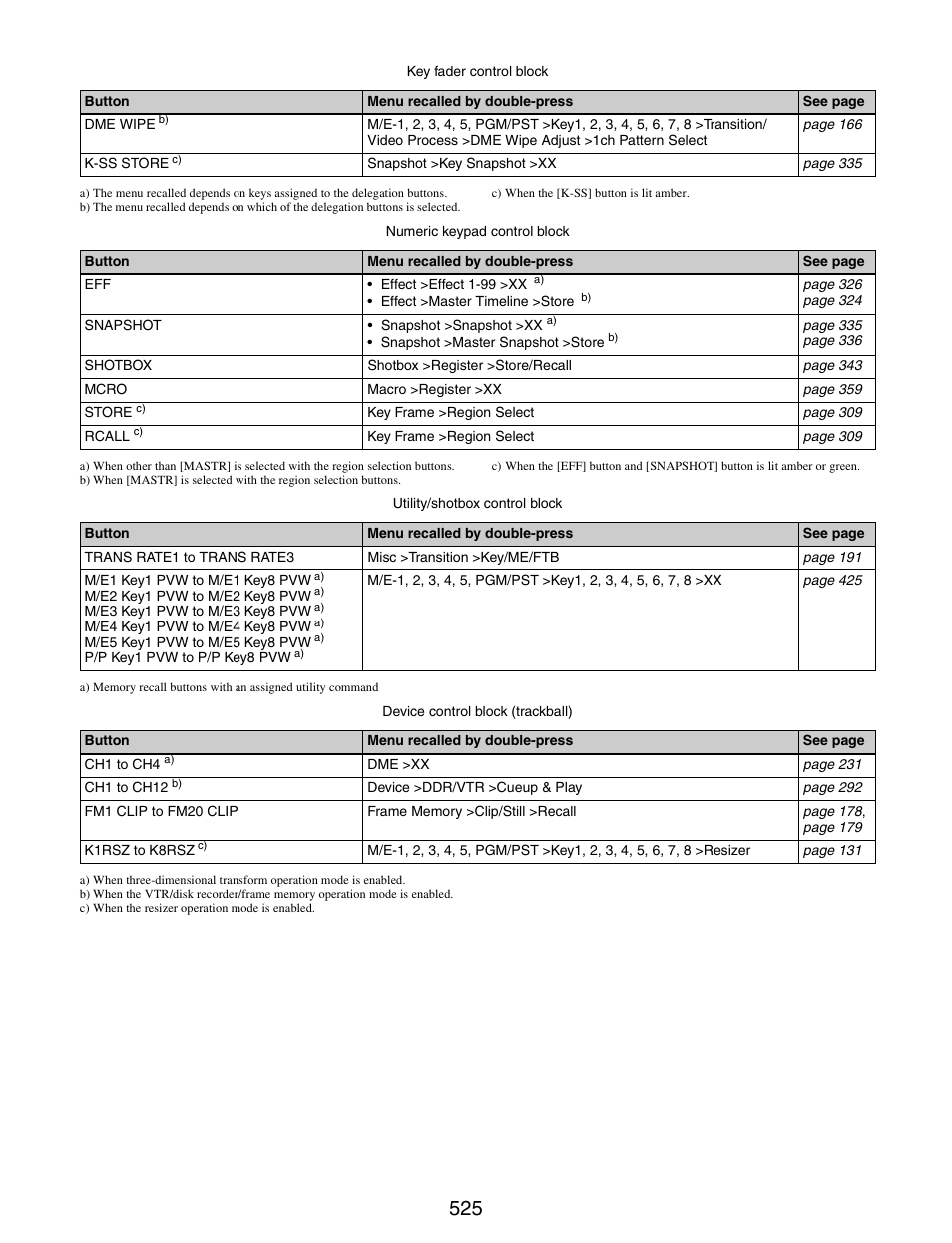 Sony GP-X1EM Grip Extension User Manual | Page 525 / 574