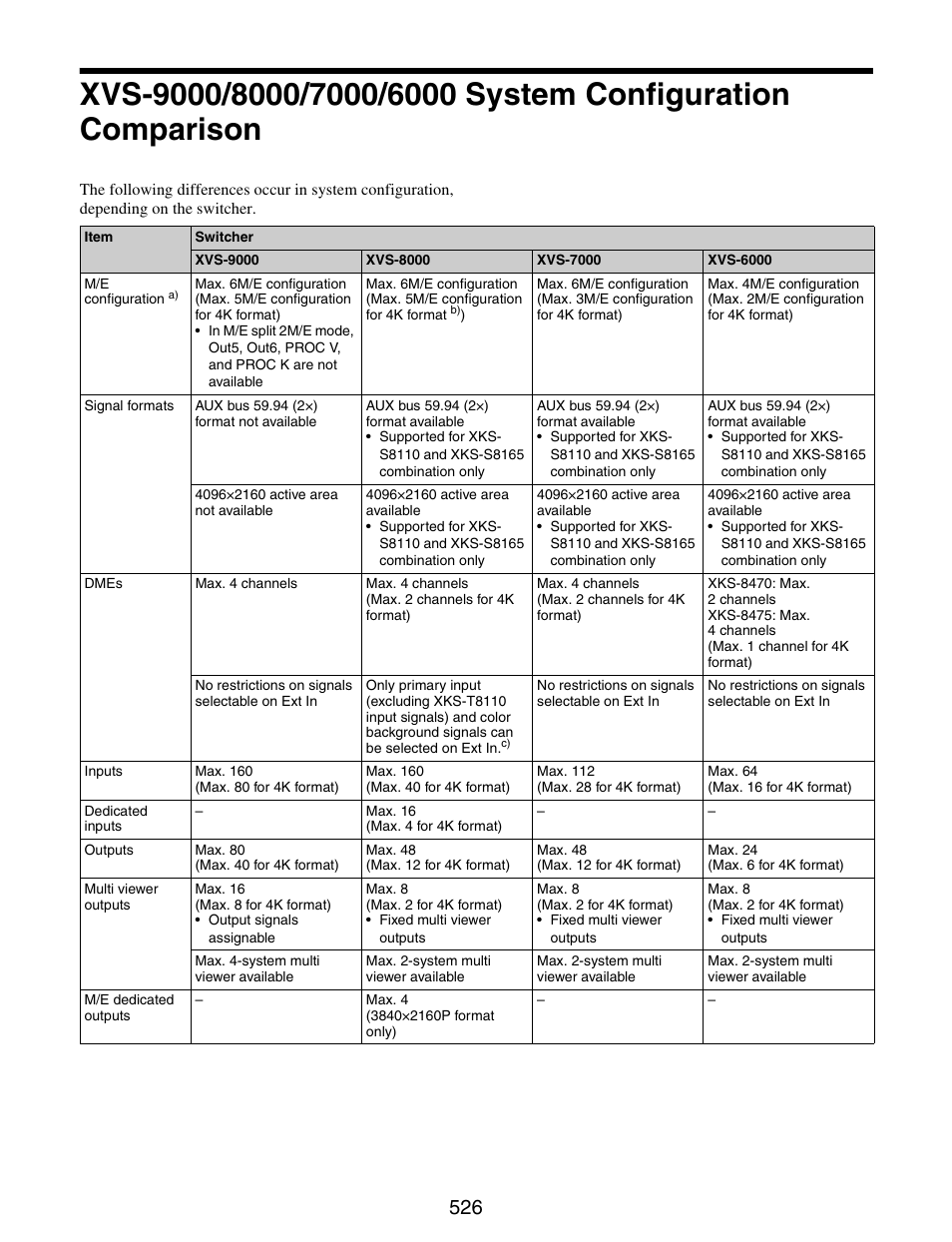 Xvs-9000/8000/7000/6000 system, Configuration comparison | Sony GP-X1EM Grip Extension User Manual | Page 526 / 574