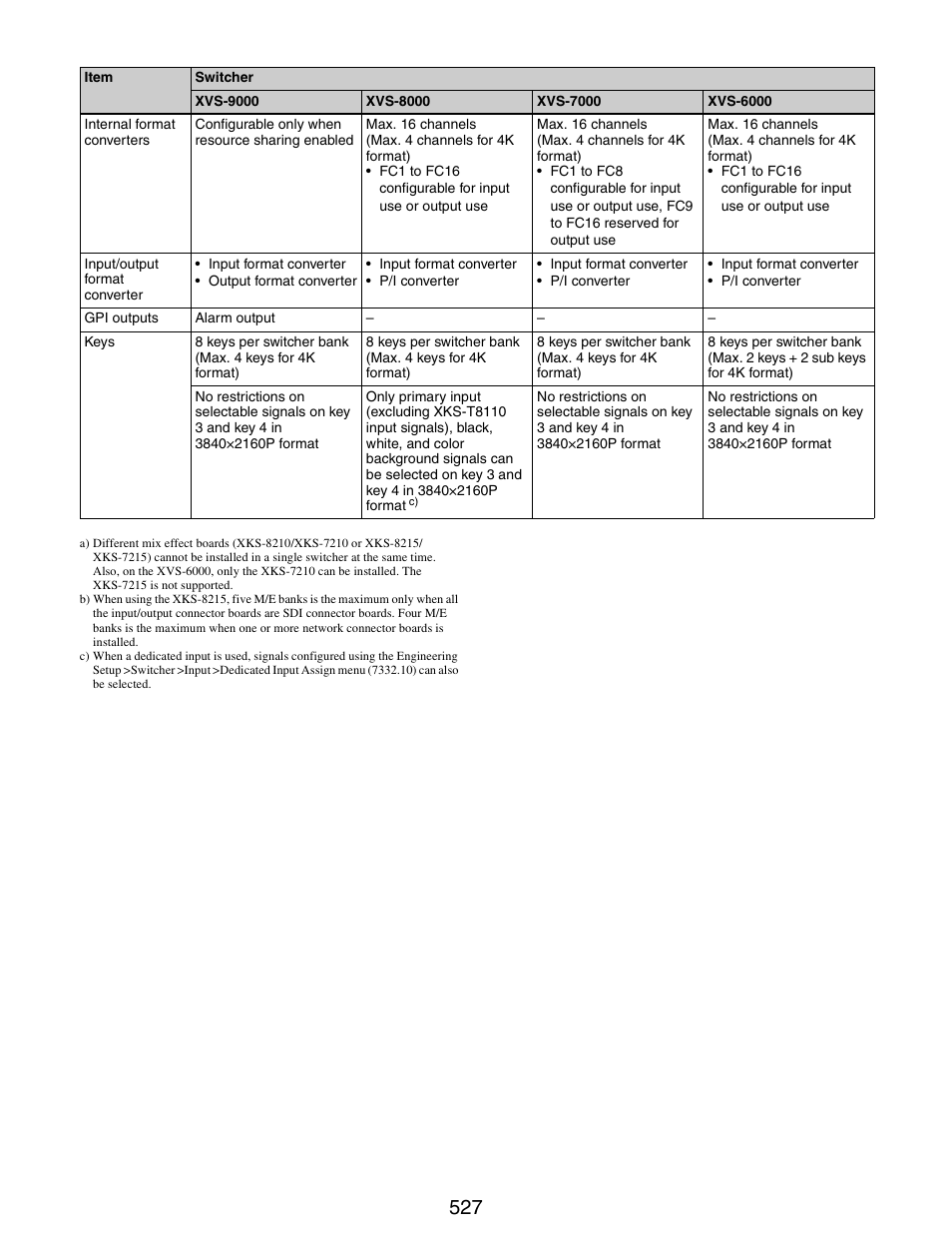 Sony GP-X1EM Grip Extension User Manual | Page 527 / 574