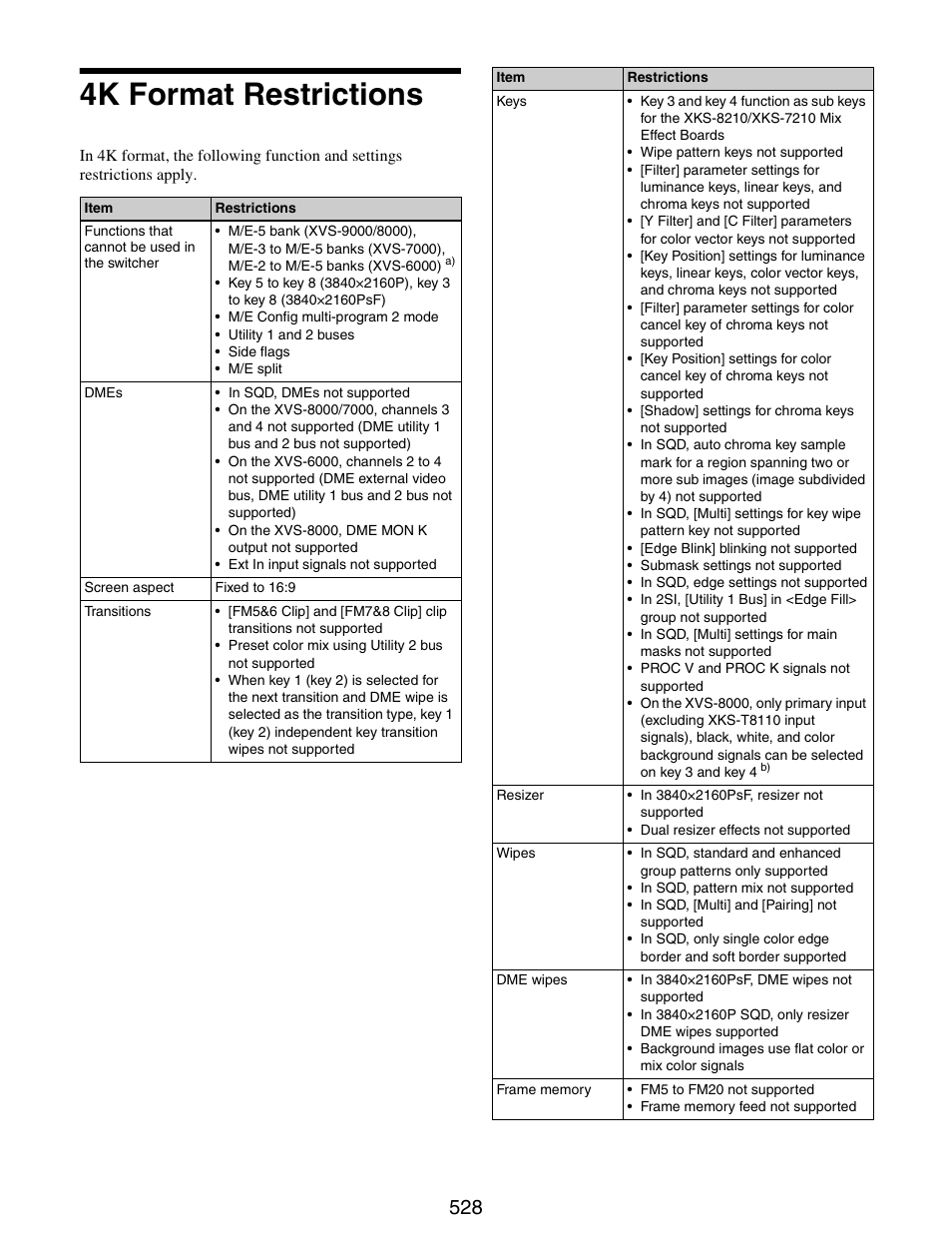 4k format restrictions | Sony GP-X1EM Grip Extension User Manual | Page 528 / 574