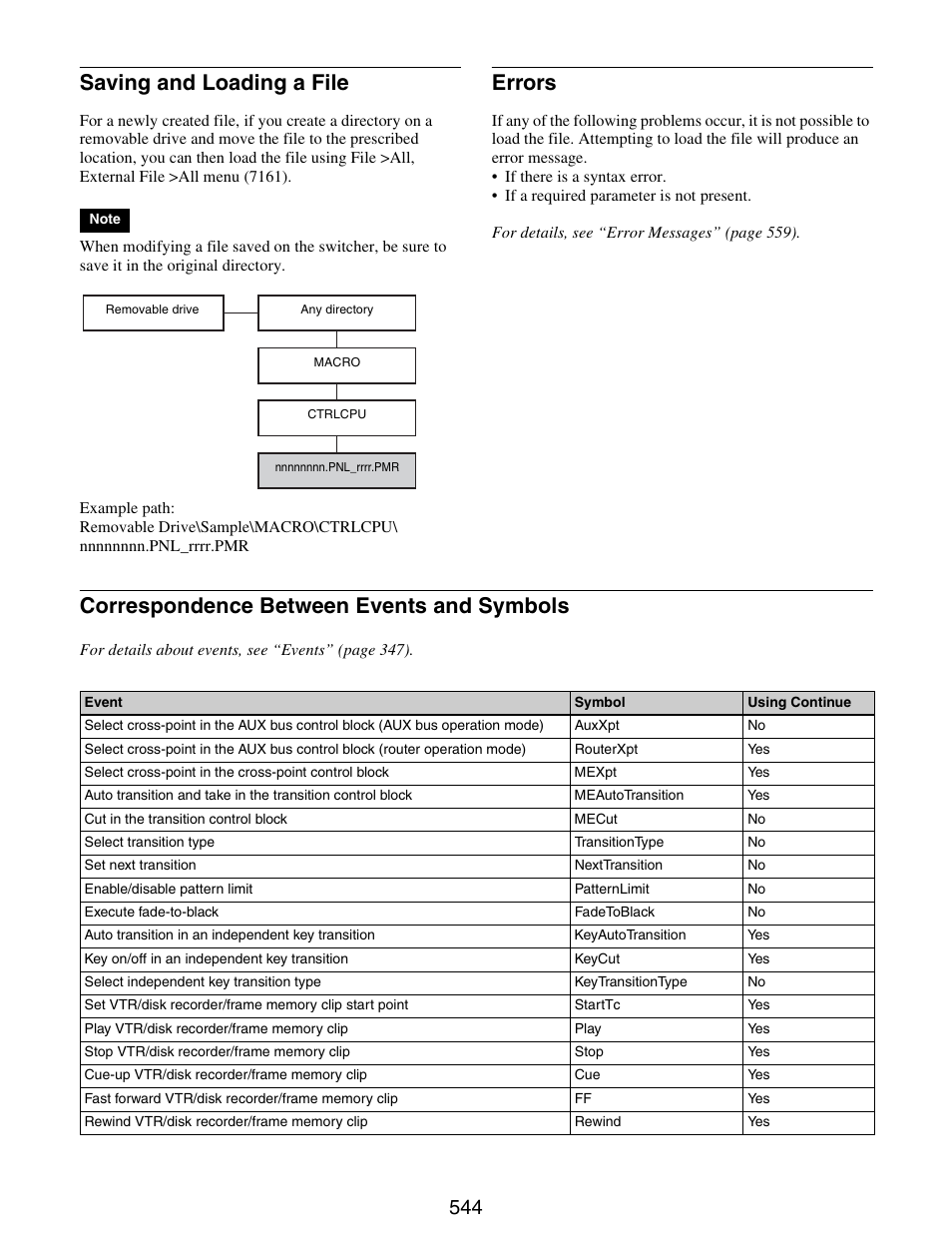 Symbols, Saving and loading a file, Errors | Correspondence between events and symbols | Sony GP-X1EM Grip Extension User Manual | Page 544 / 574