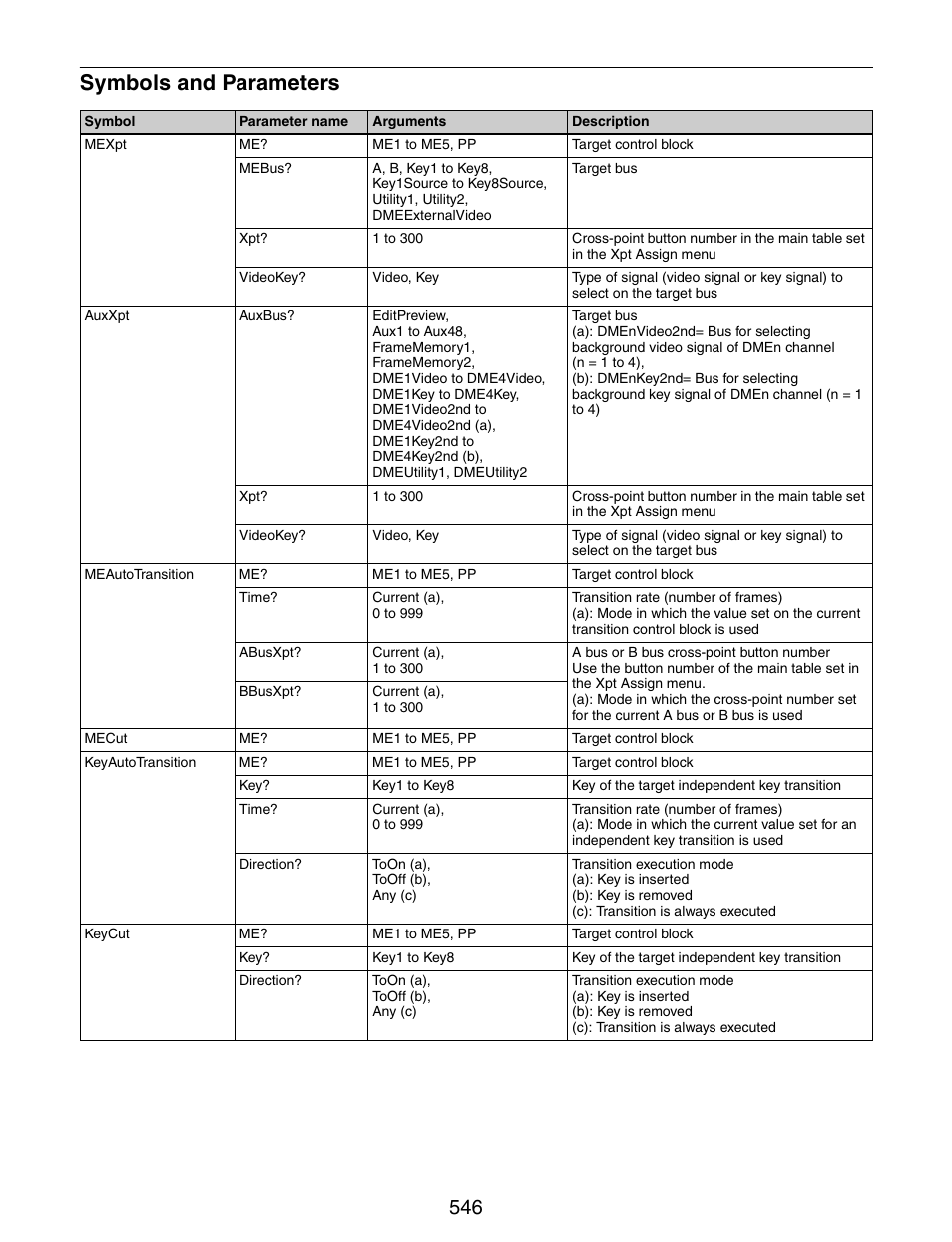 Symbols and parameters | Sony GP-X1EM Grip Extension User Manual | Page 546 / 574