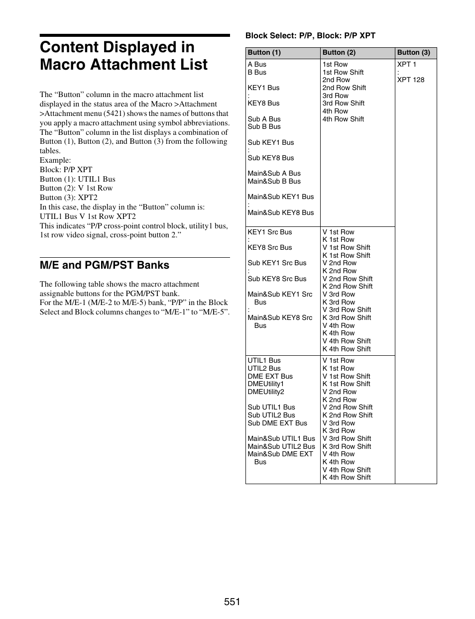 Content displayed in macro attachment list, Content displayed in macro attachment, List | M/e and pgm/pst banks | Sony GP-X1EM Grip Extension User Manual | Page 551 / 574