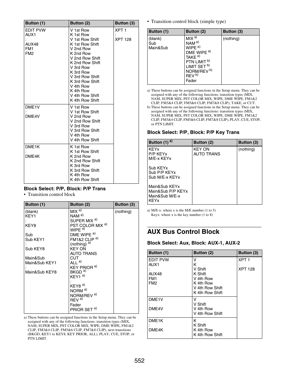 Aux bus control block | Sony GP-X1EM Grip Extension User Manual | Page 552 / 574