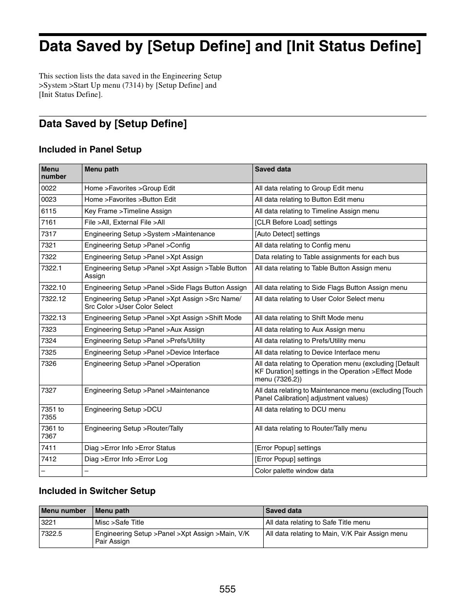 Data saved by [setup define] and [init, Status define, Data saved by [setup define | Included in panel setup included in switcher setup | Sony GP-X1EM Grip Extension User Manual | Page 555 / 574