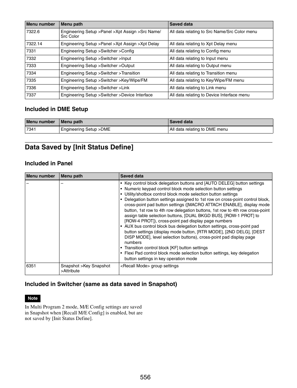 Data saved by [init status define, Included in dme setup | Sony GP-X1EM Grip Extension User Manual | Page 556 / 574