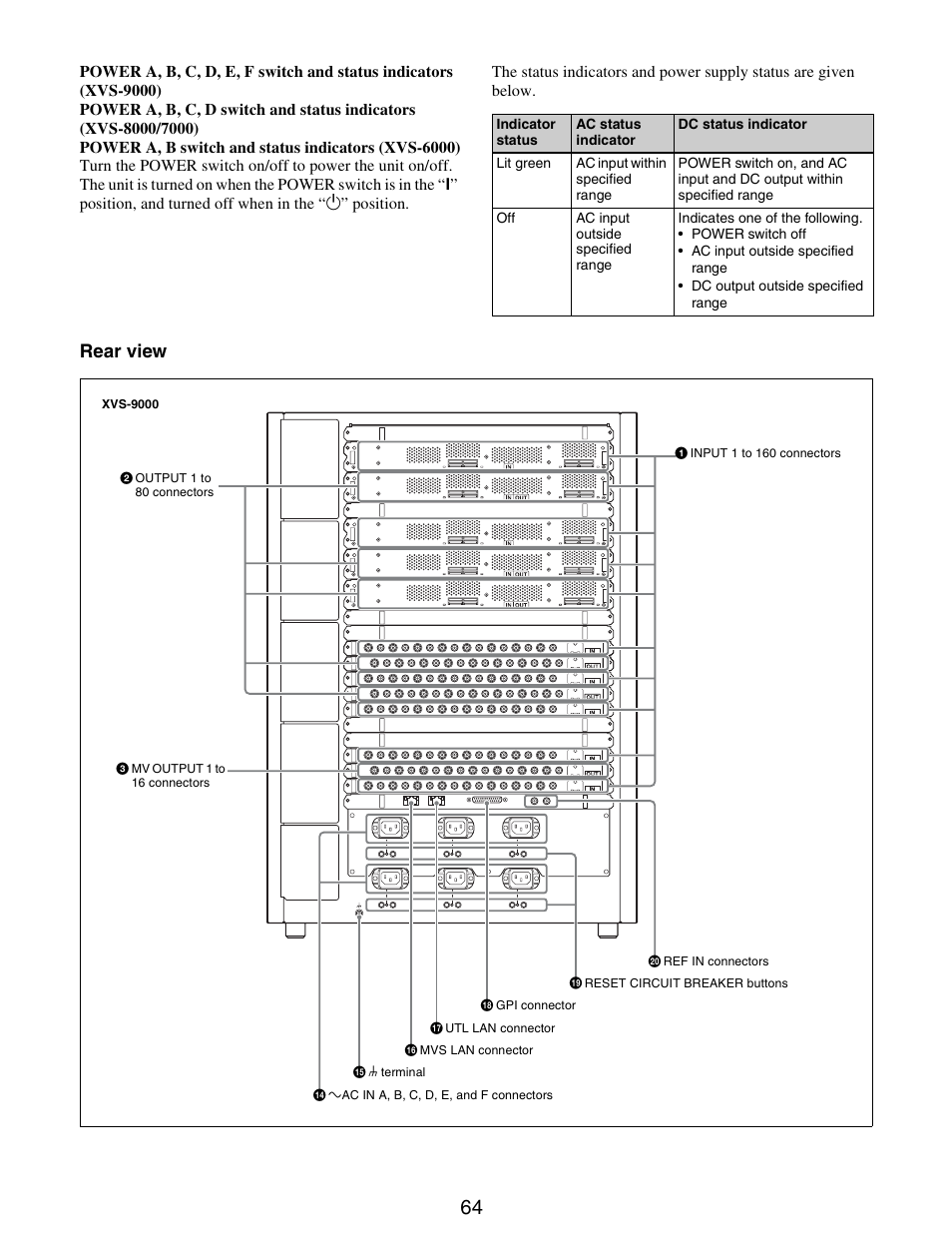 Rear view | Sony GP-X1EM Grip Extension User Manual | Page 64 / 574