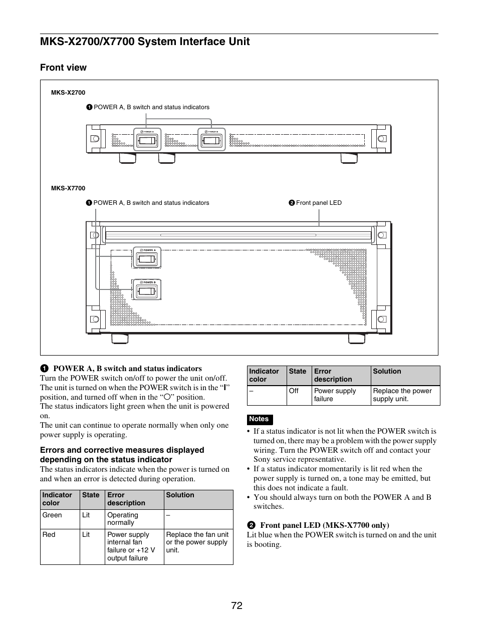 Mks-x2700/x7700 system interface, Unit | Sony GP-X1EM Grip Extension User Manual | Page 72 / 574