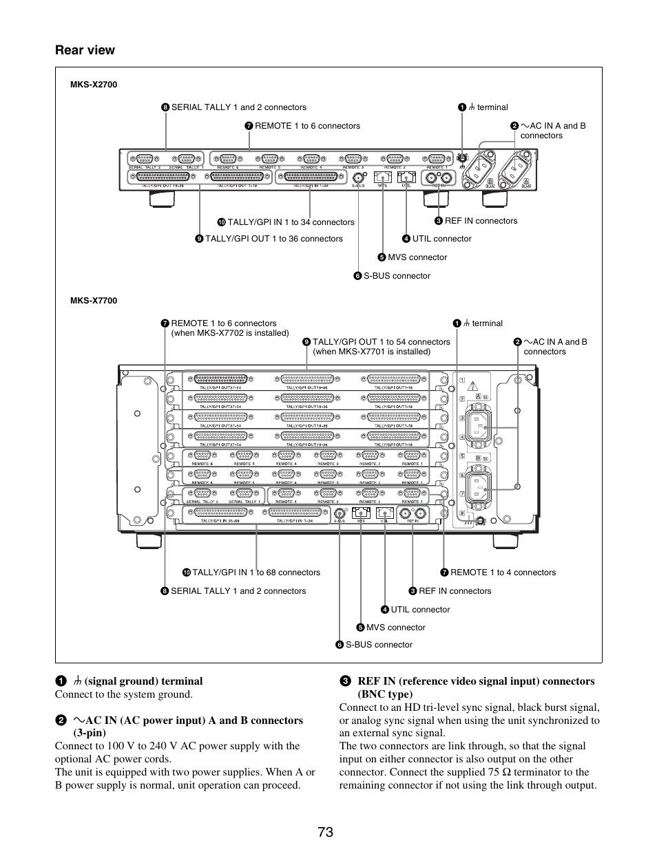 Rear view | Sony GP-X1EM Grip Extension User Manual | Page 73 / 574