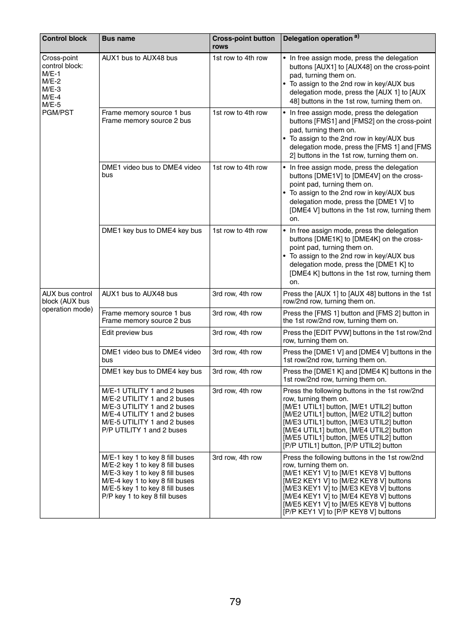 Sony GP-X1EM Grip Extension User Manual | Page 79 / 574