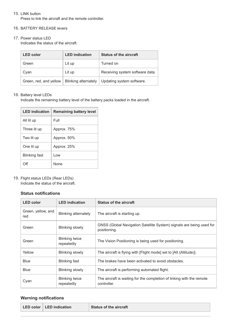 Sony AG-R2 Attachment Grip User Manual | Page 15 / 123