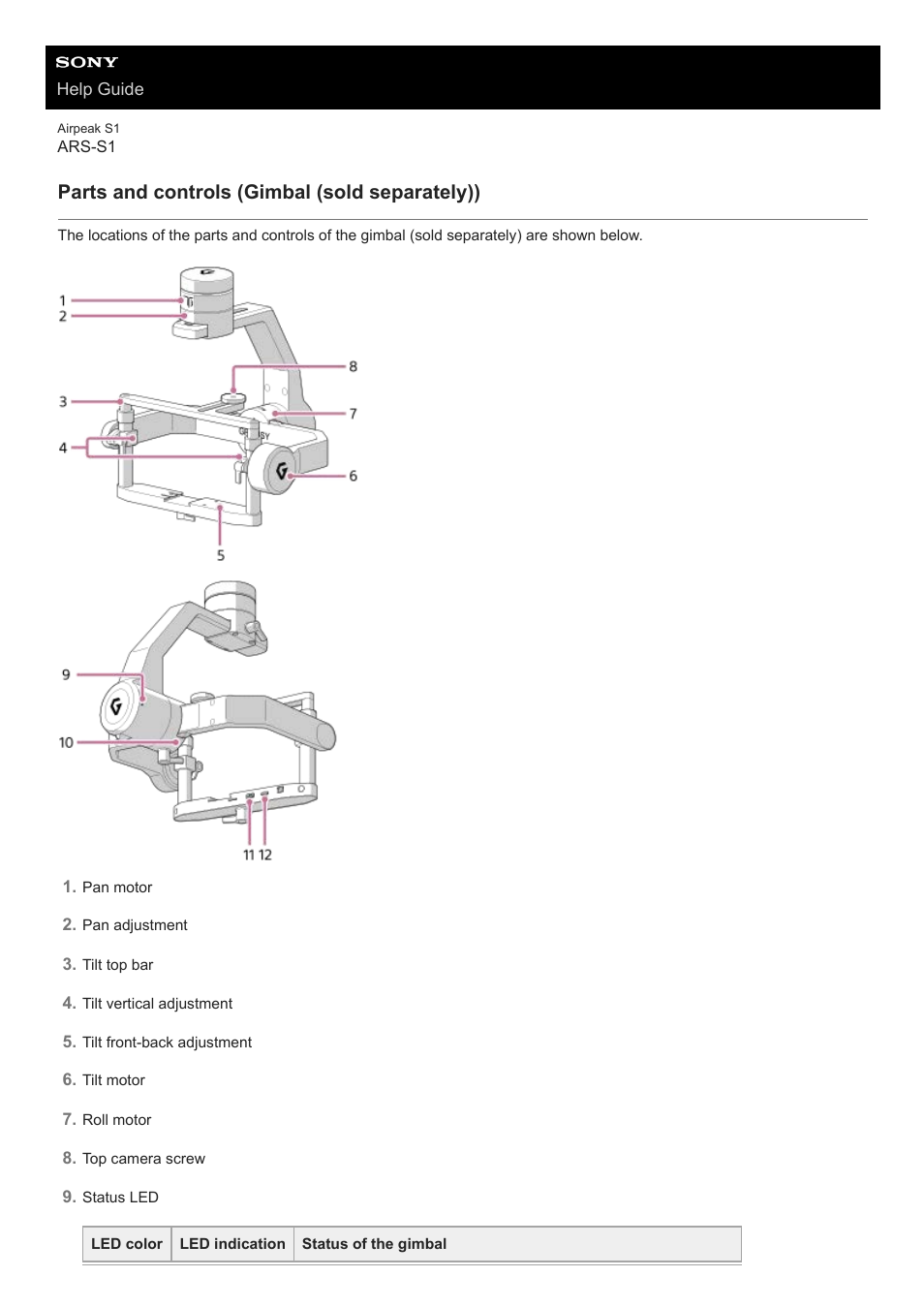 Parts and controls (gimbal (sold separately)) | Sony AG-R2 Attachment Grip User Manual | Page 24 / 123