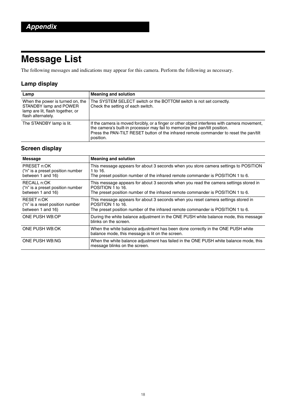 Appendix, Message list, Lamp display screen display | Sony PCK-LG3 Glass Screen Protector for a7R V User Manual | Page 18 / 25