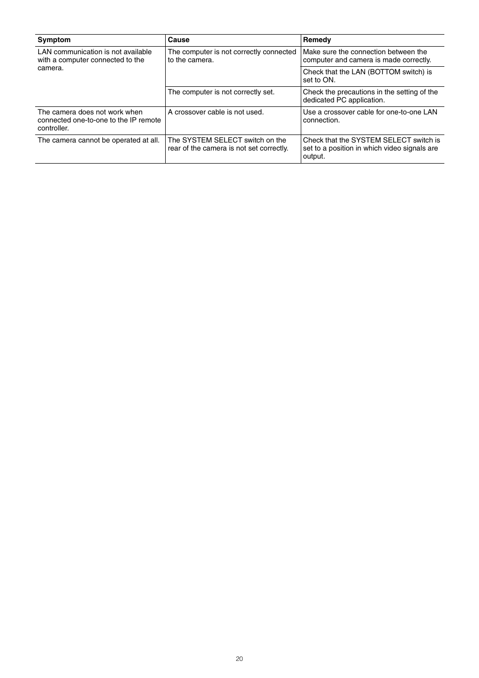 Sony PCK-LG3 Glass Screen Protector for a7R V User Manual | Page 20 / 25