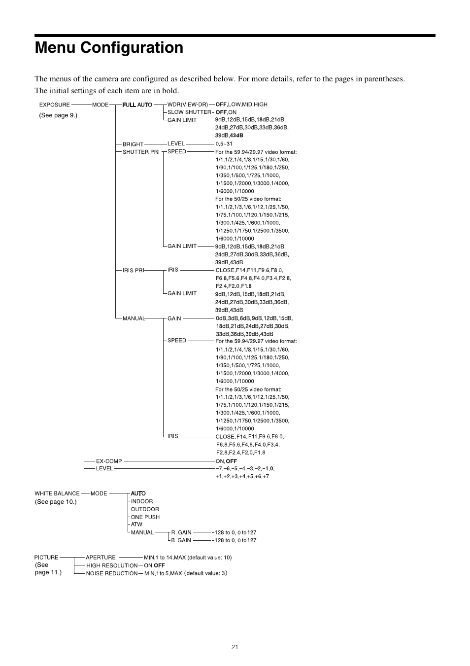 Menu configuration | Sony PCK-LG3 Glass Screen Protector for a7R V User Manual | Page 21 / 25