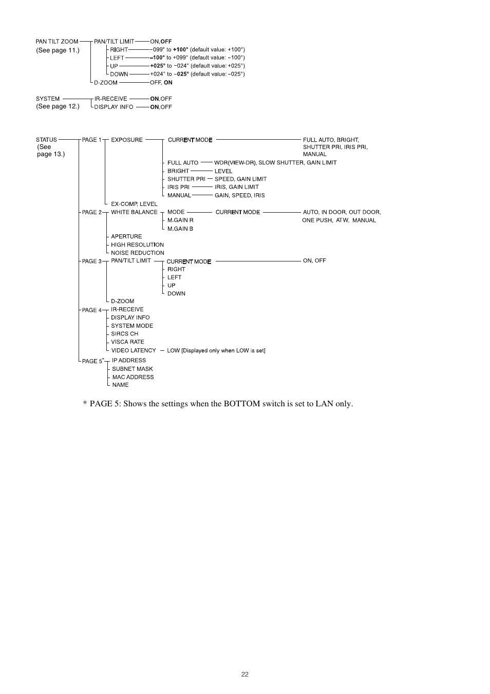 Sony PCK-LG3 Glass Screen Protector for a7R V User Manual | Page 22 / 25