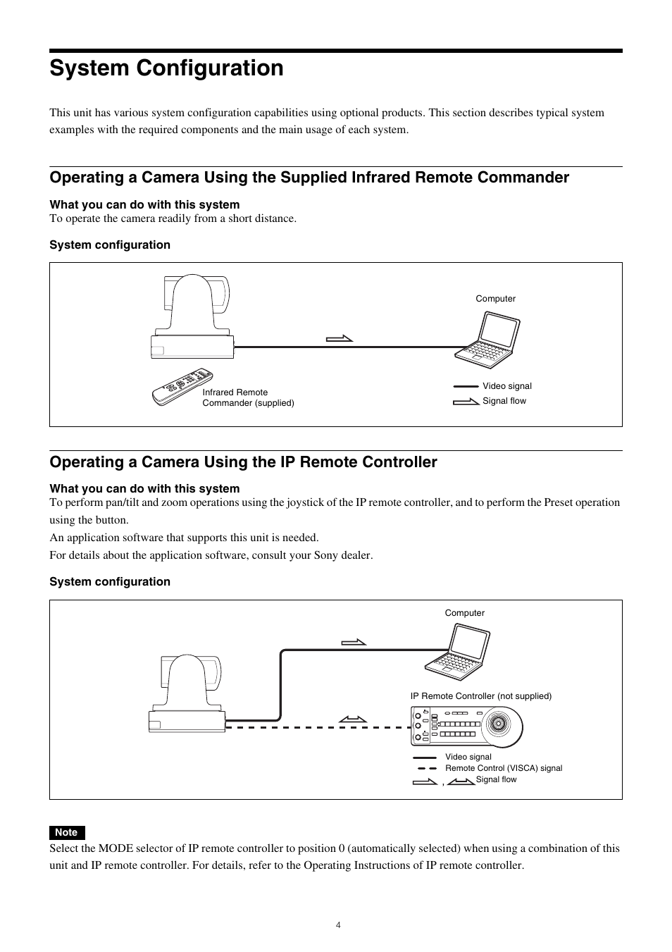 System configuration, Operating a camera using the ip remote controller, Operating a camera using the supplied | Infrared remote commander, Operating a camera using the ip remote, Controller | Sony PCK-LG3 Glass Screen Protector for a7R V User Manual | Page 4 / 25