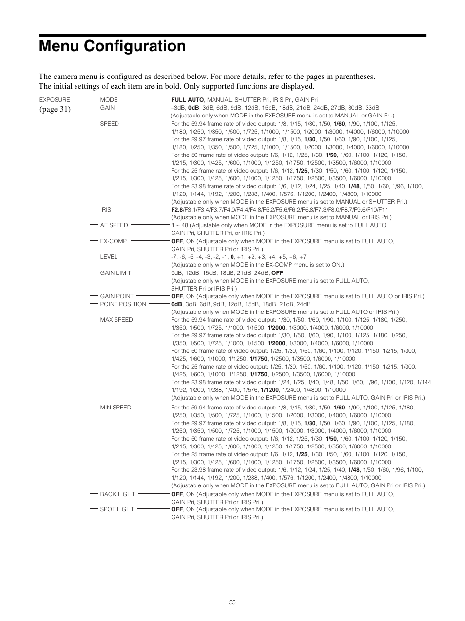 Menu configuration, Page 31) | Sony ICF-506 Portable Analog FM/AM Radio User Manual | Page 55 / 64