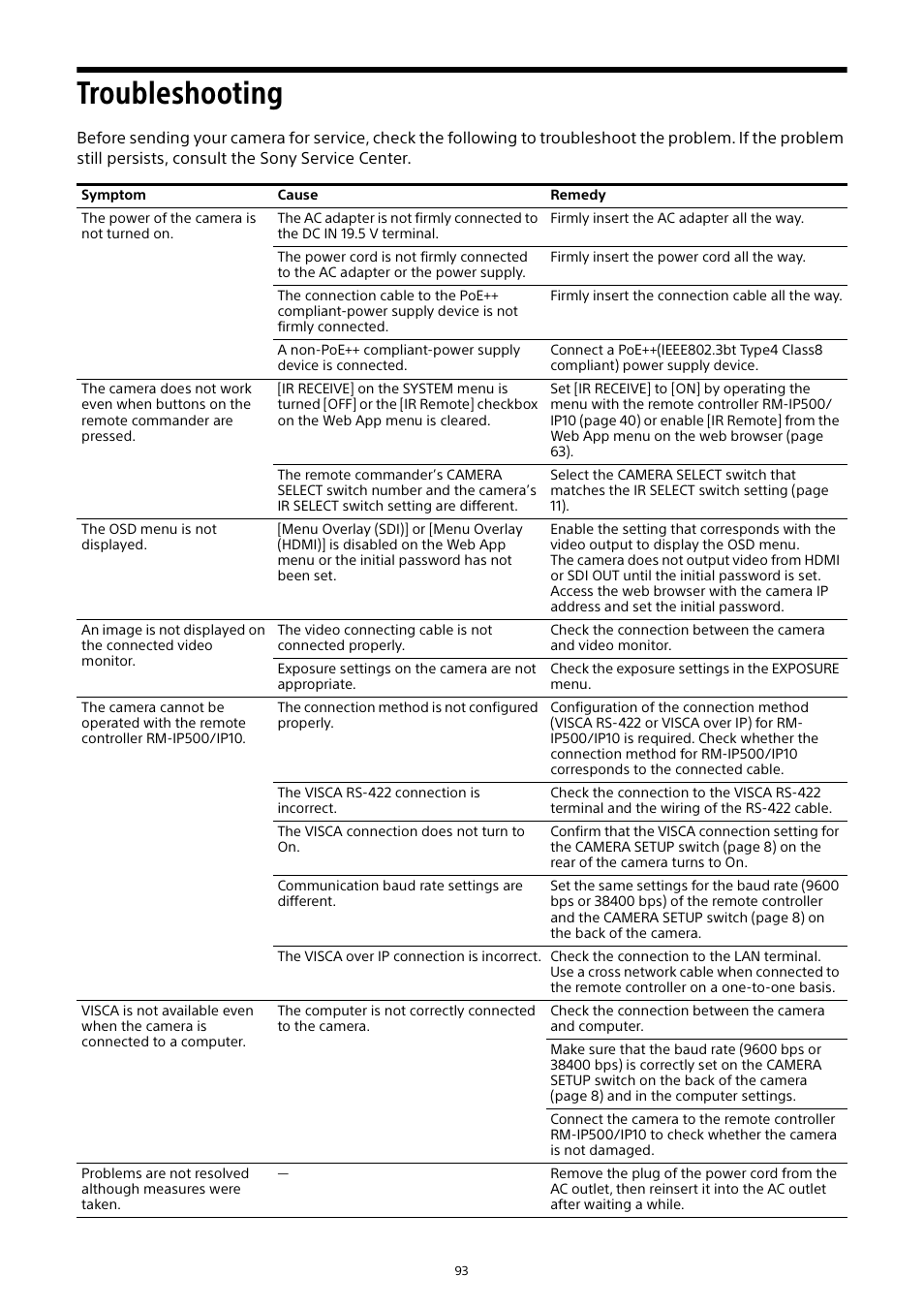 Troubleshooting | Sony Signature Series NW-WM1ZM2 Walkman Digital Music Player User Manual | Page 93 / 101