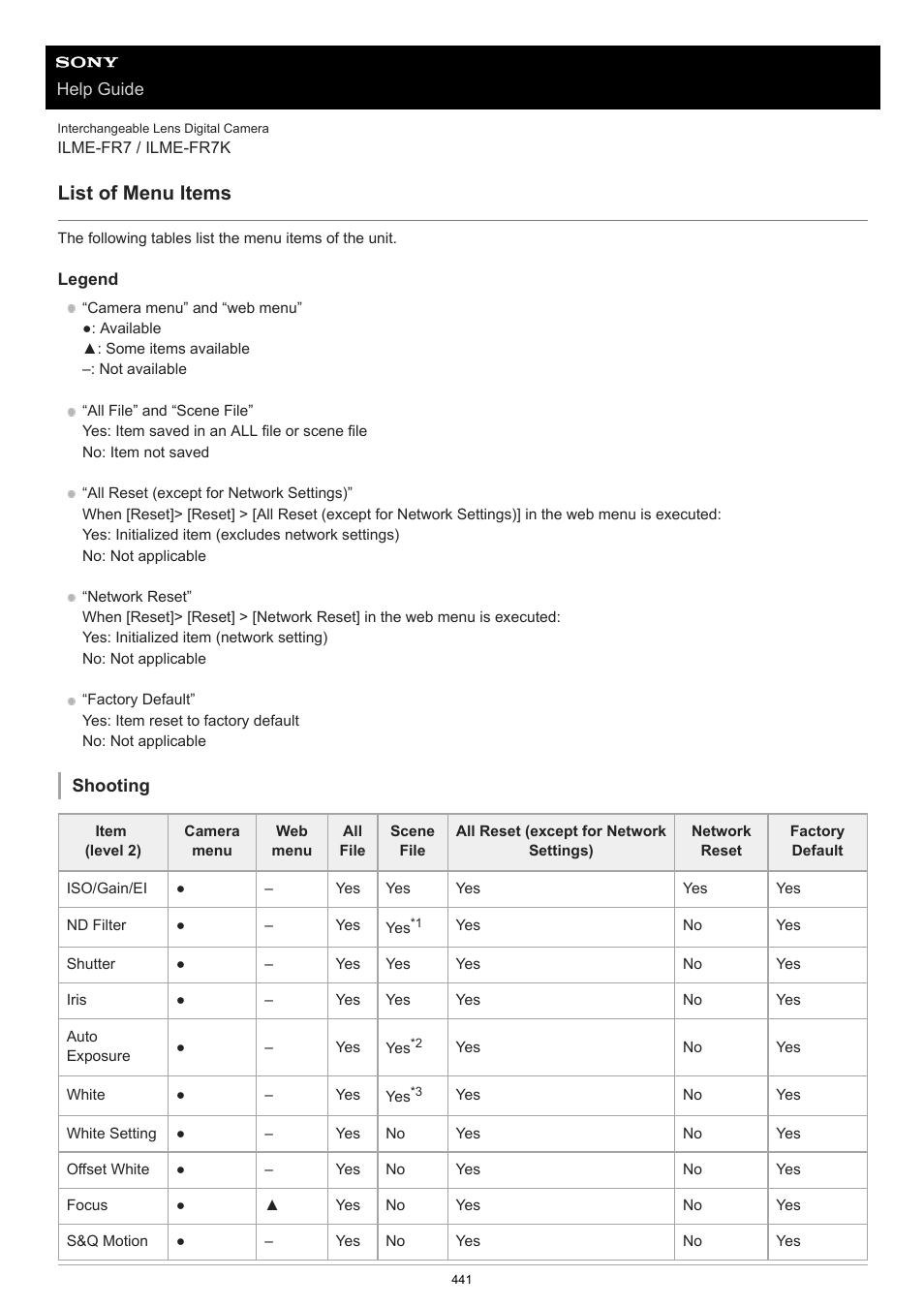 List of menu items | Sony NW-A306 Walkman A Series High-Resolution Digital Audio Player (Black) User Manual | Page 441 / 458