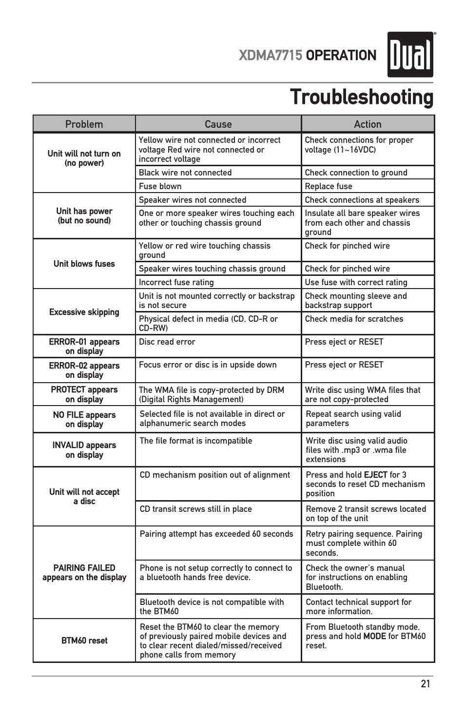 Troubleshooting, Xdma7715 operation | Dual IPLUG XDMA7715 User Manual | Page 21 / 24
