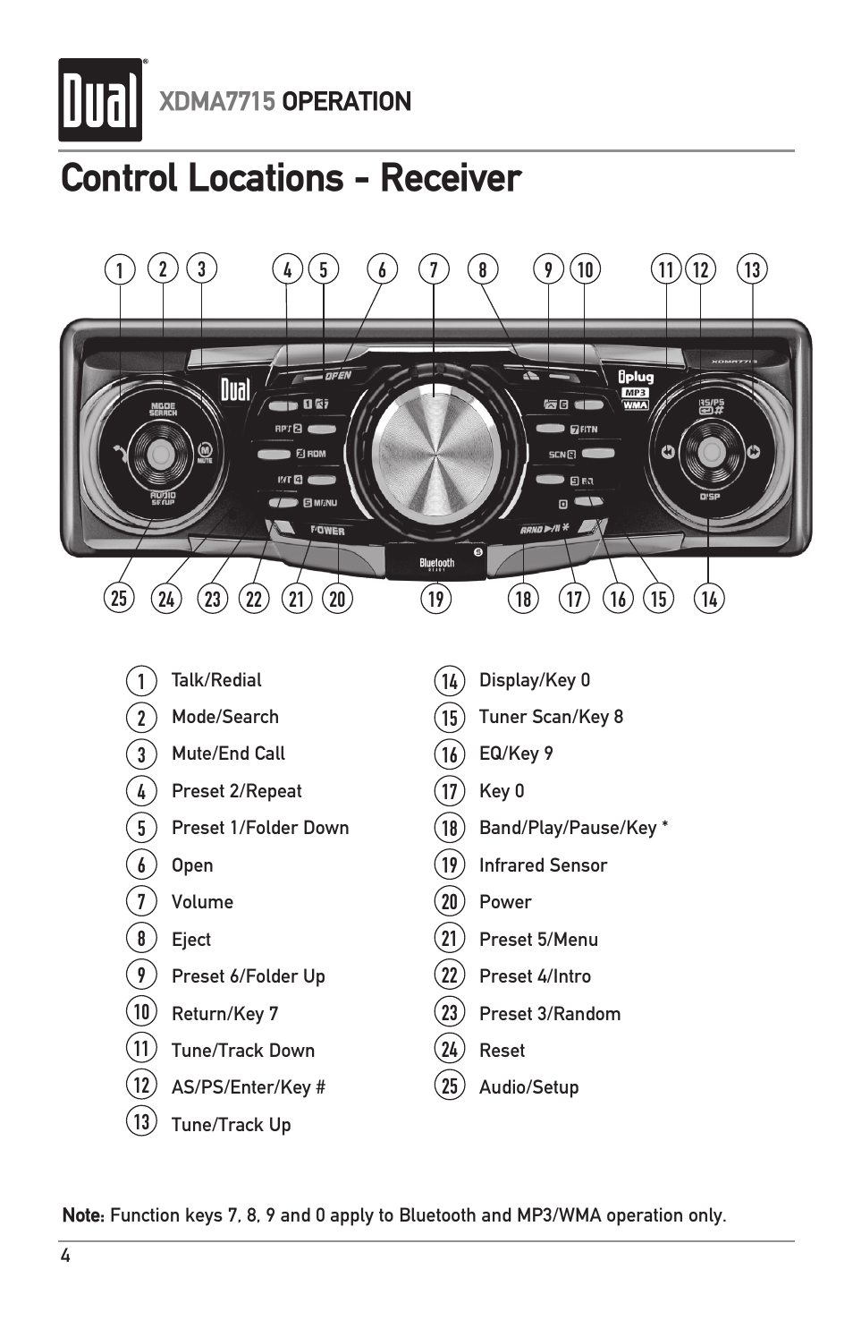 Control locations - receiver, Xdma7715 operation | Dual IPLUG XDMA7715 User Manual | Page 4 / 24