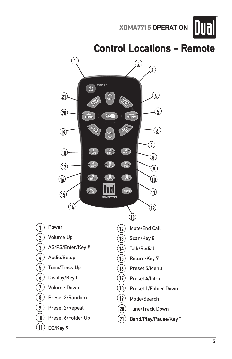 Control locations - remote, Xdma7715 operation | Dual IPLUG XDMA7715 User Manual | Page 5 / 24