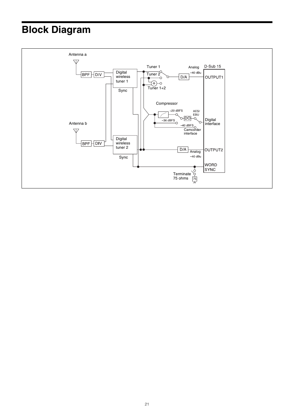 Block diagram | Sony PXW-Z150 4K XDCAM Camcorder User Manual | Page 21 / 28