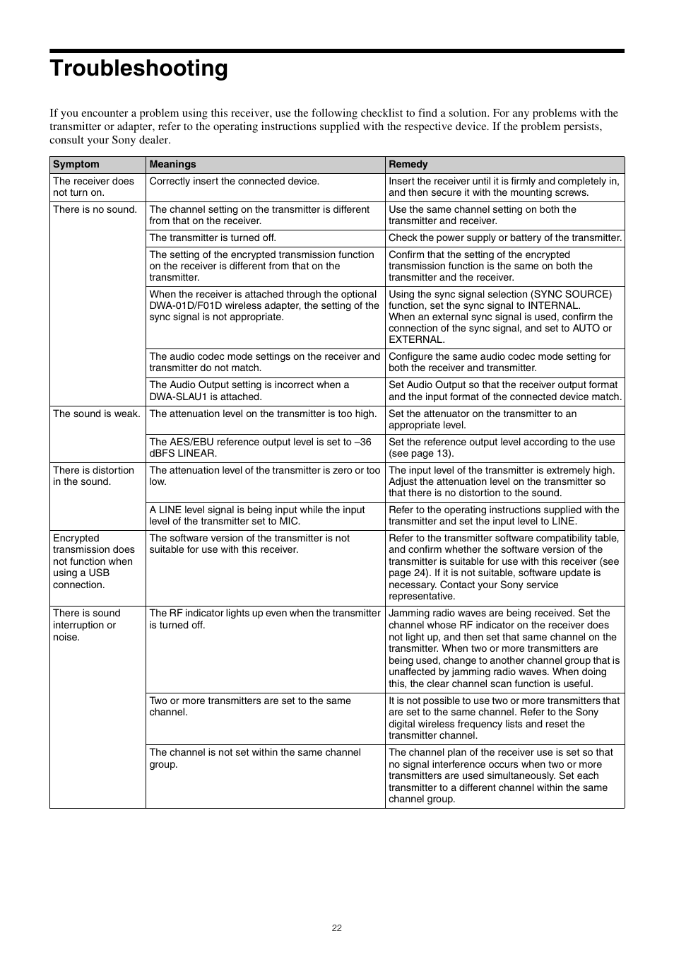 Troubleshooting | Sony PXW-Z150 4K XDCAM Camcorder User Manual | Page 22 / 28