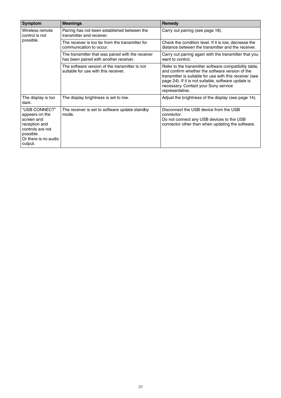 Sony PXW-Z150 4K XDCAM Camcorder User Manual | Page 23 / 28