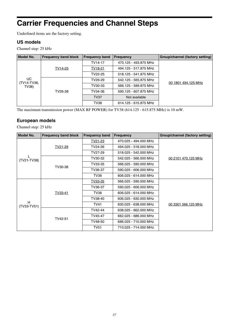 Carrier frequencies and channel steps, Us models, European models | Sony PXW-Z150 4K XDCAM Camcorder User Manual | Page 27 / 28