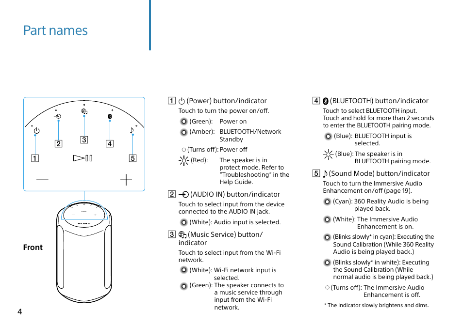 Part names | Sony PXW-Z90V 4K HDR XDCAM with Fast Hybrid AF User Manual | Page 4 / 20