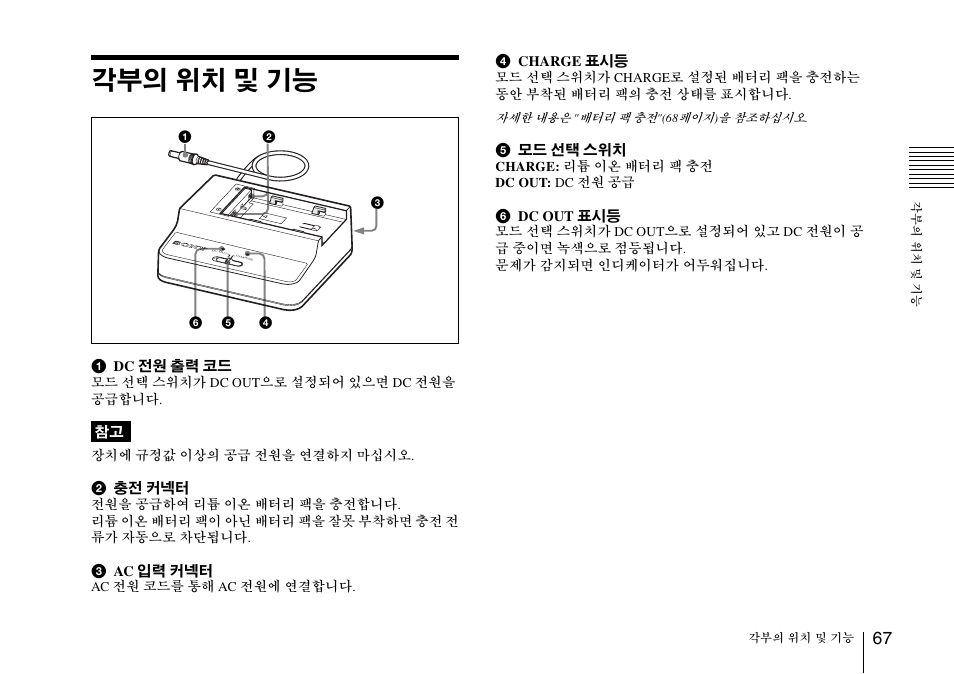 각부의 위치 및 기능 | Sony SRX-T110 4K SXRD 11,000-Lumen Projector (No Lens or Lamps) User Manual | Page 67 / 83