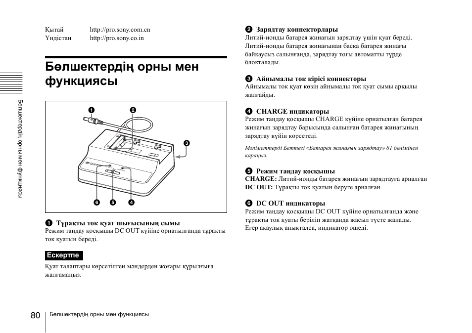 Бөлшектердің орны мен функциясы, Бөлшектердің, Орны | Функциясы | Sony SRX-T110 4K SXRD 11,000-Lumen Projector (No Lens or Lamps) User Manual | Page 80 / 83