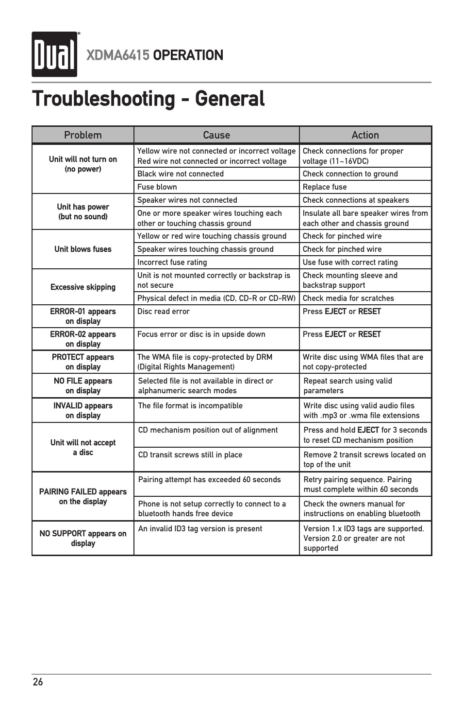 Troubleshooting - general, Xdma6415 operation, 26 problem cause action | Dual XDMA6415 User Manual | Page 26 / 28