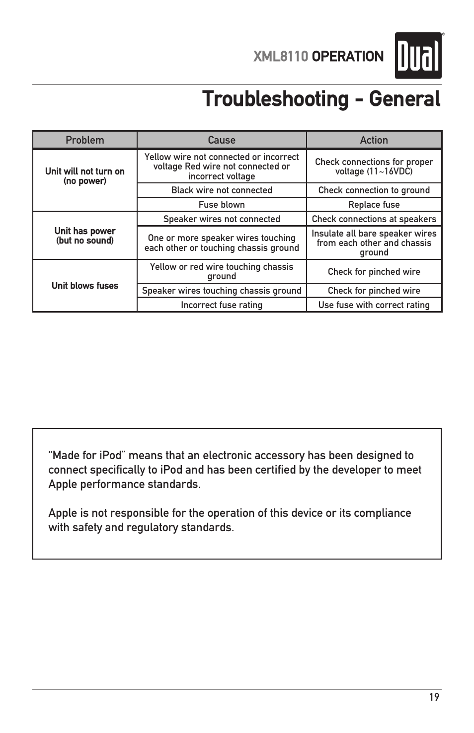Troubleshooting - general, Xml8110 operation | Dual XML8110 User Manual | Page 19 / 24