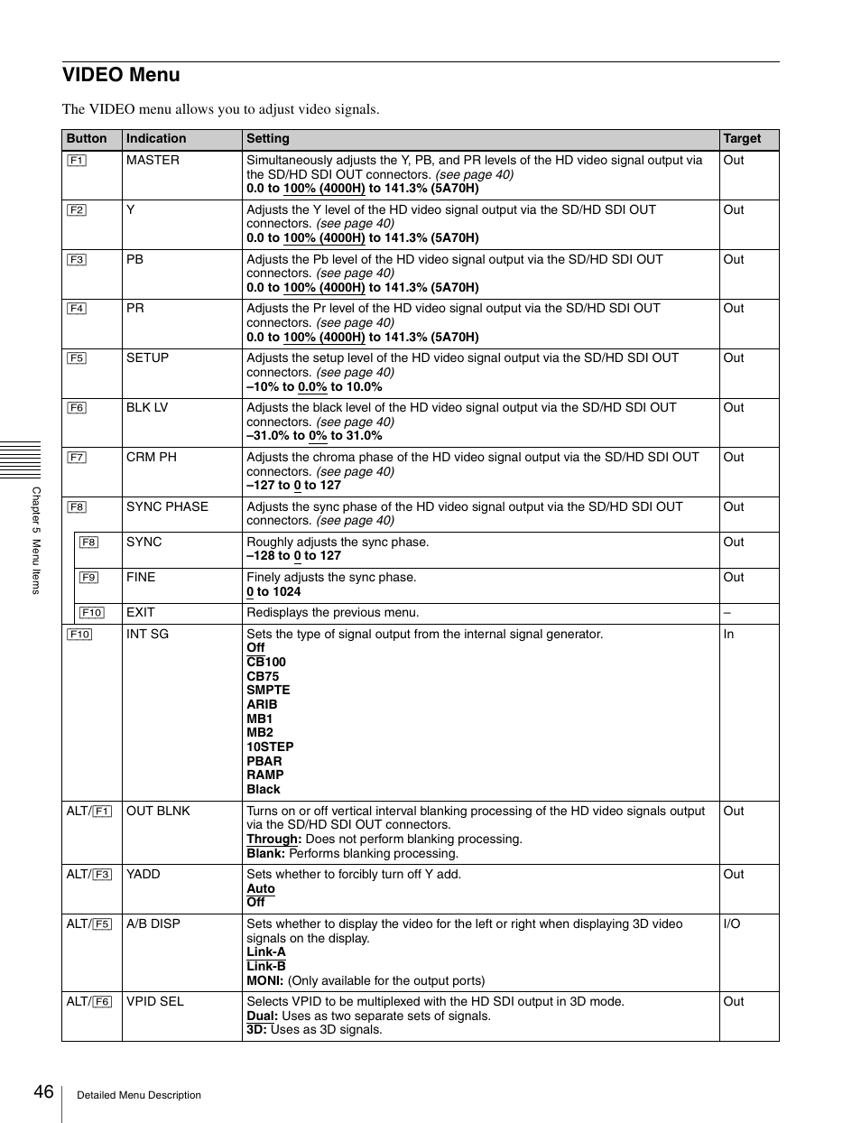 Video menu | Sony X85K 50" 4K HDR Smart LED TV User Manual | Page 46 / 70