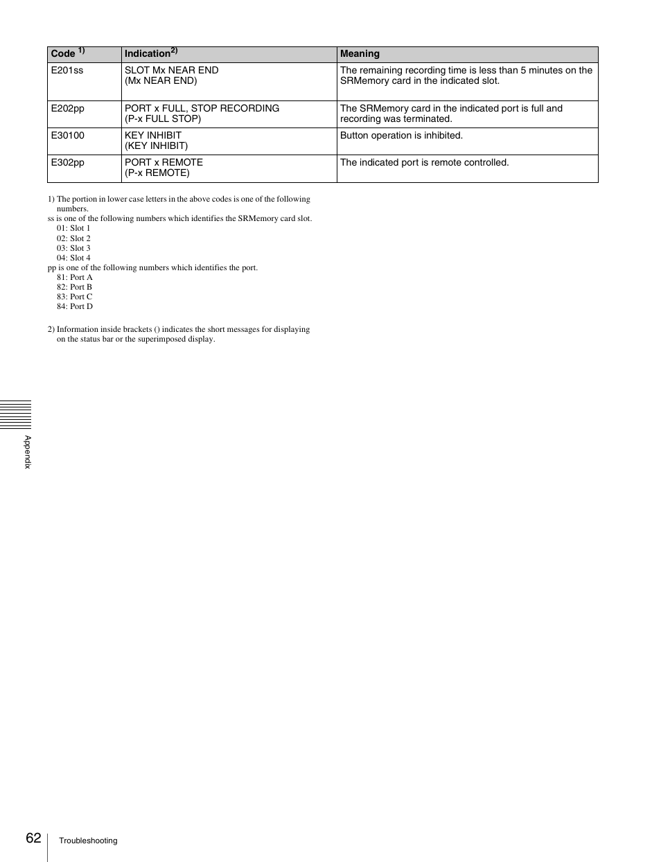 Sony X85K 50" 4K HDR Smart LED TV User Manual | Page 62 / 70