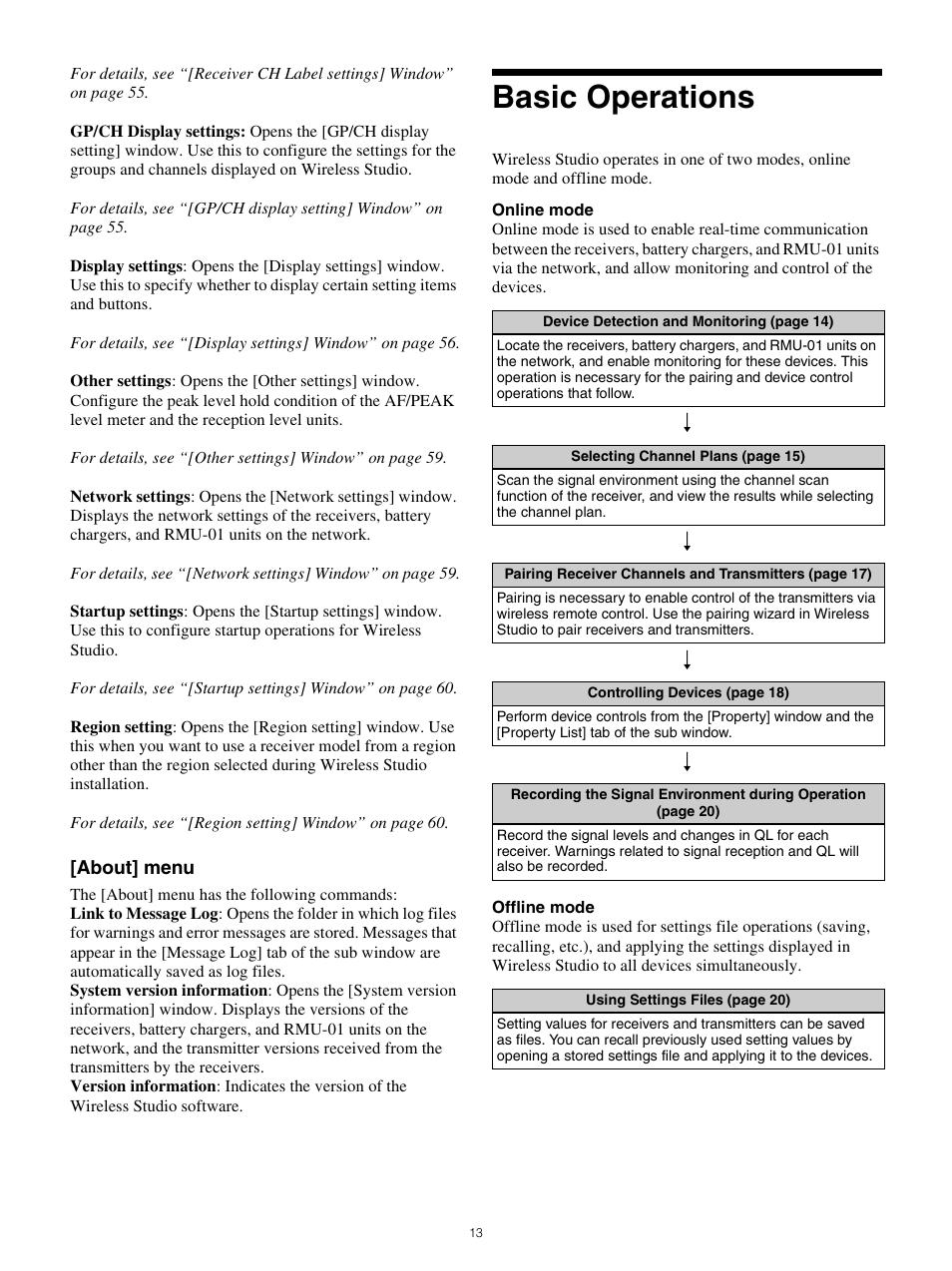 Basic operations | Sony Underwater Housing for Select RX100-Series Cameras User Manual | Page 13 / 67