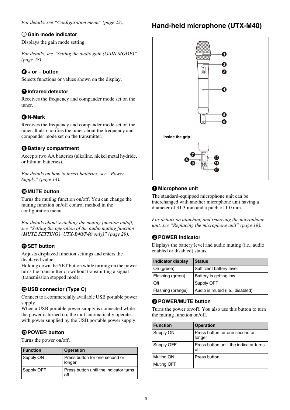 Hand-held microphone (utx-m40) | Sony SRG-120DU USB 3.0 Full HD PTZ Camera User Manual | Page 9 / 41