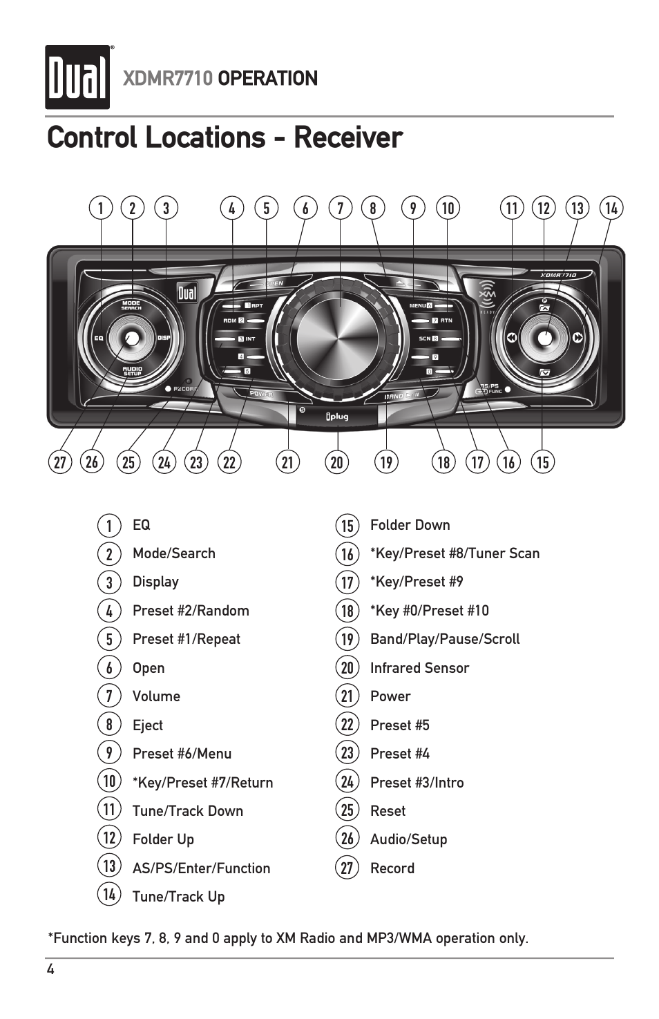 Control locations - receiver, Xdmr7710 operation | Dual IPLUG XDMR7710 User Manual | Page 4 / 24