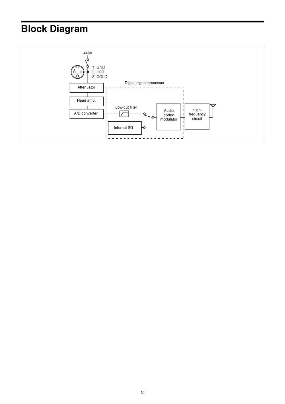 Block diagram | Sony ICD-UX570 Digital Voice Recorder (Black) User Manual | Page 15 / 20