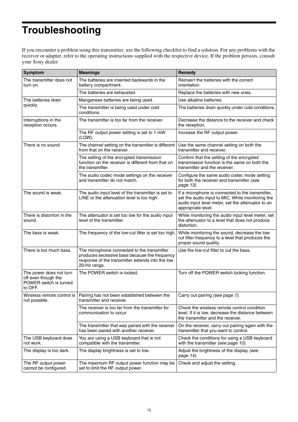 Troubleshooting | Sony ICD-UX570 Digital Voice Recorder (Black) User Manual | Page 16 / 20