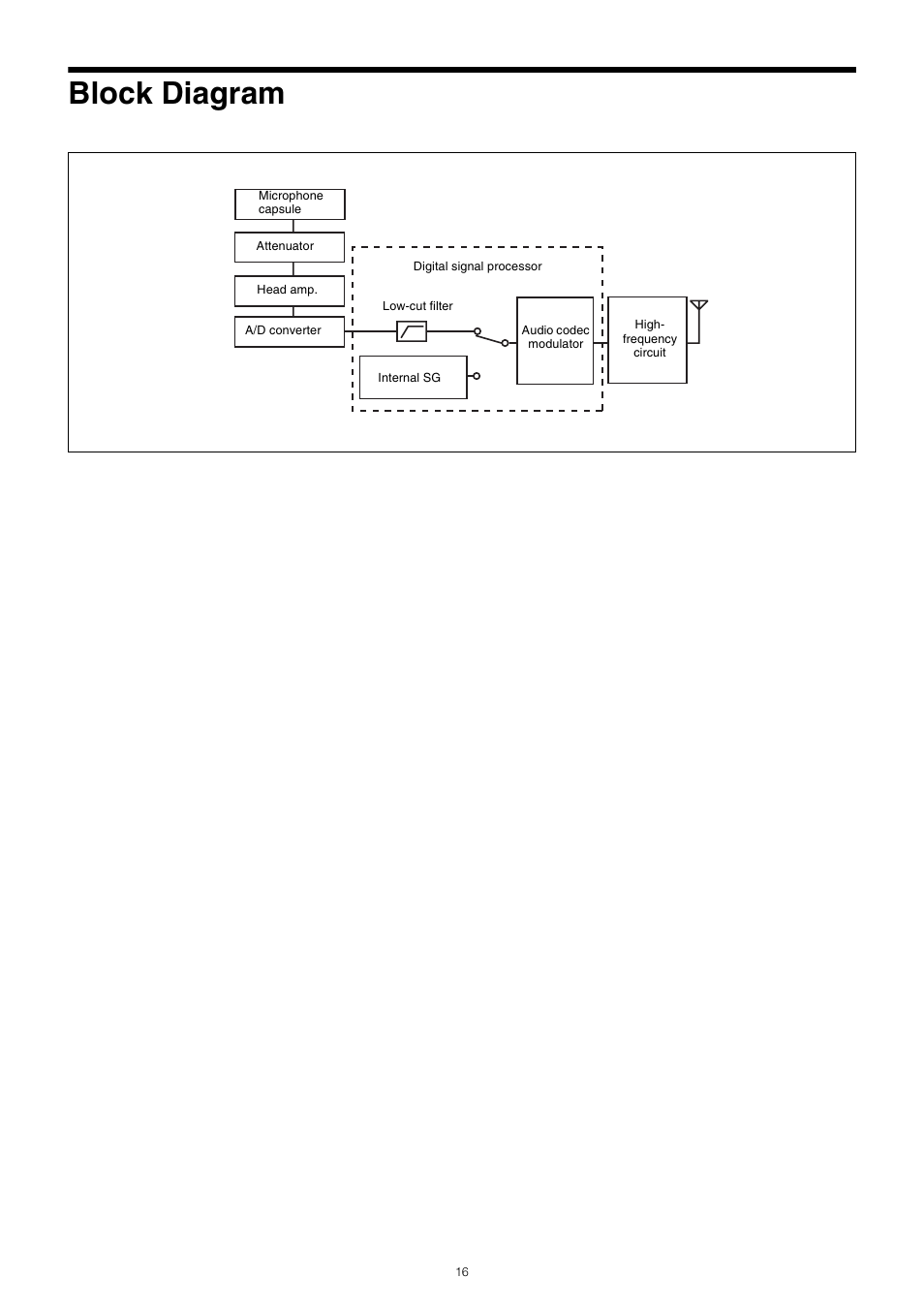 Block diagram | Sony ICD-PX470 Digital Voice Recorder with USB User Manual | Page 16 / 21