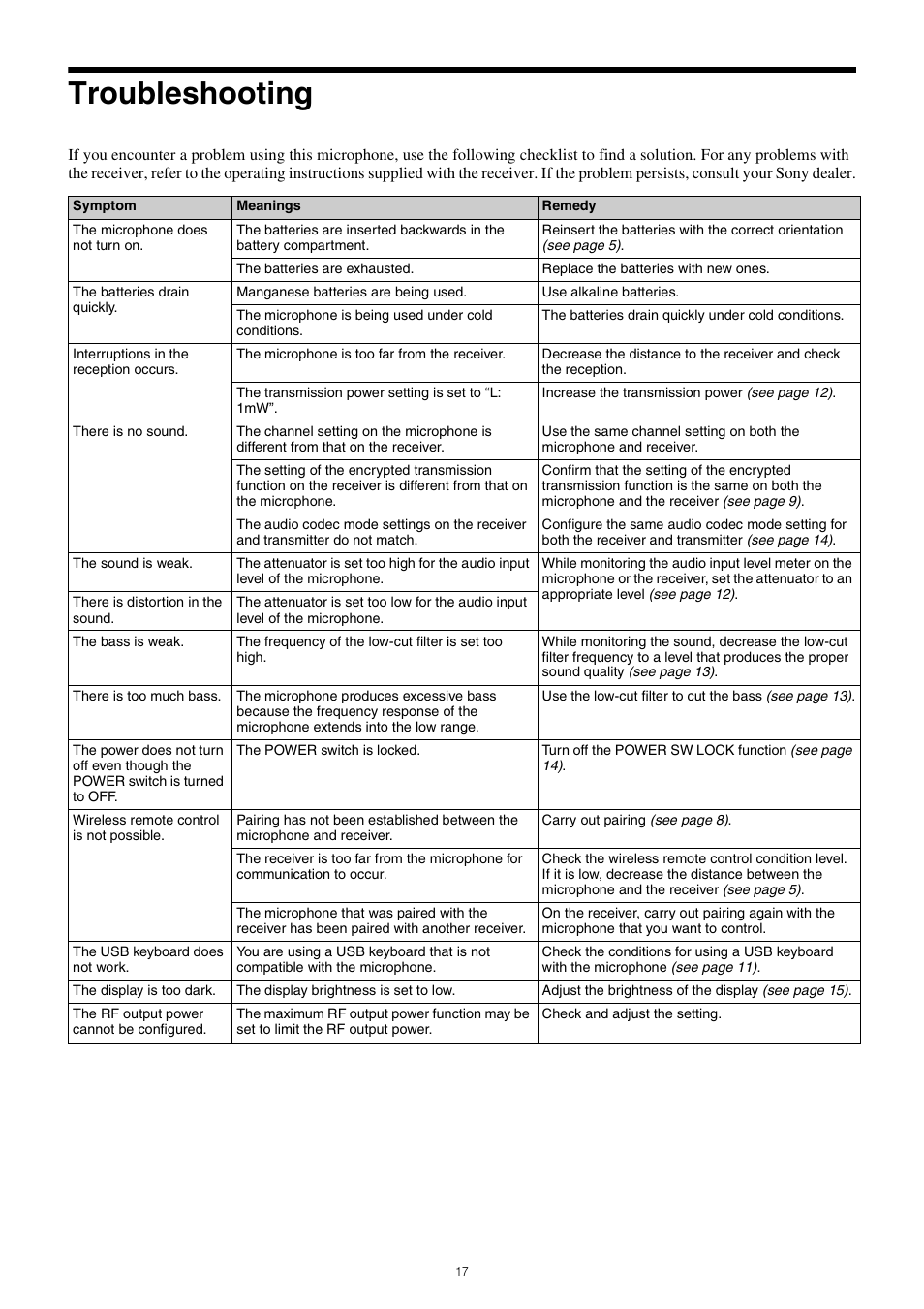 Troubleshooting | Sony ICD-PX470 Digital Voice Recorder with USB User Manual | Page 17 / 21