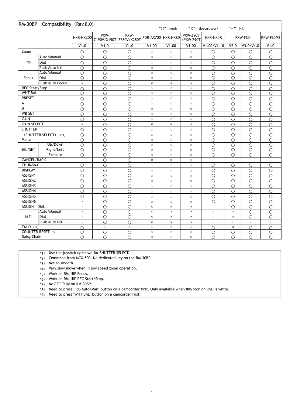 Sony URX-S03D UWP-D Dual-Channel Slot-In Wireless Receiver (UC25: 536 to 608 MHz) User Manual | 4 pages