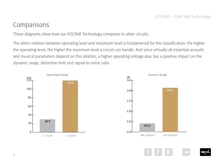 Comparisons, Ir f, Voltair – 120v rail technology | SPL Diamond Desktop DAC and Preamplifier (Black) User Manual | Page 8 / 19