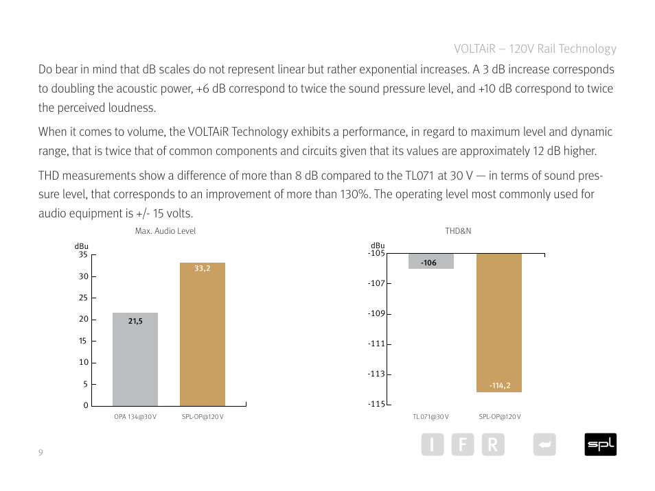 Ir f | SPL Diamond Desktop DAC and Preamplifier (Black) User Manual | Page 9 / 19