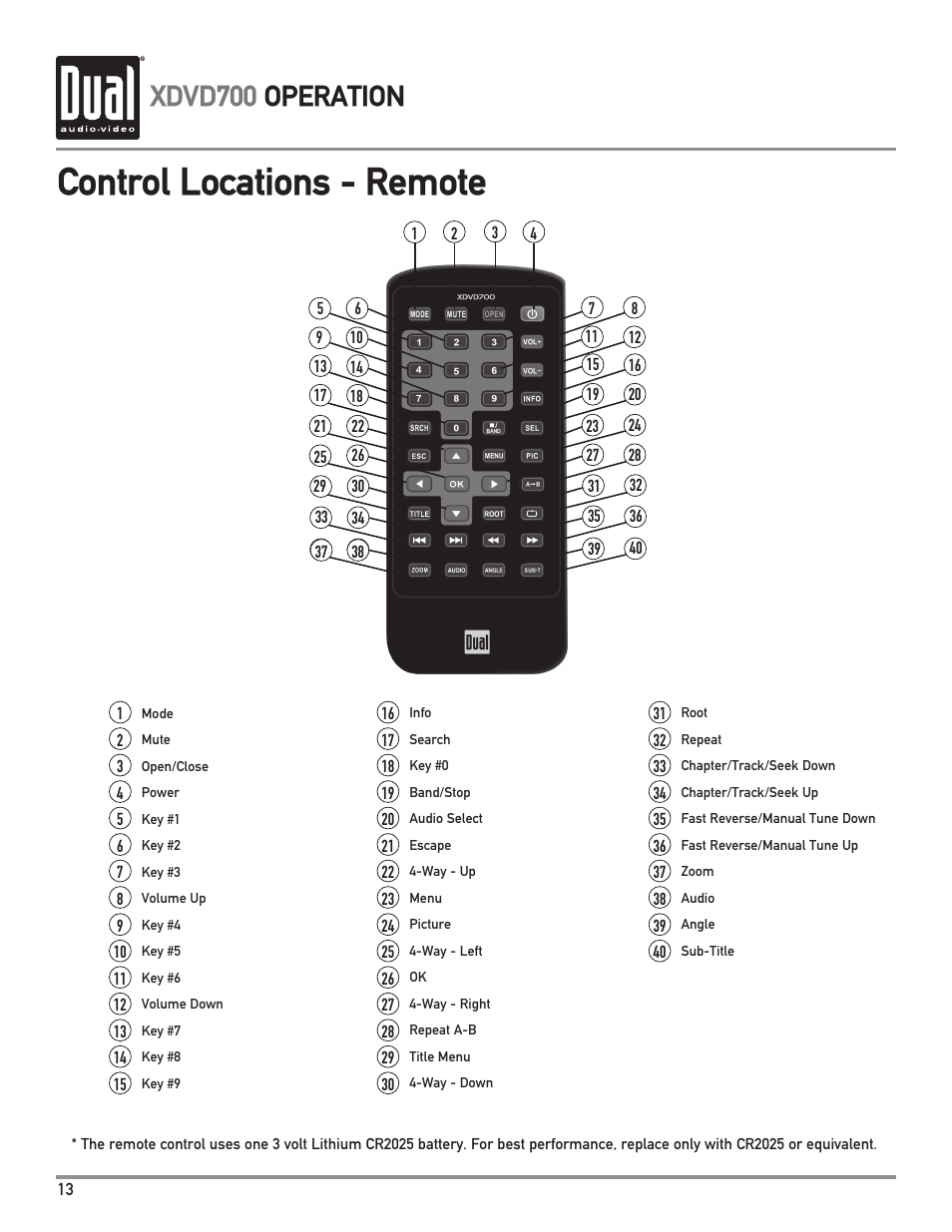 Control locations - remote, Xdvd700 operation | Dual XDVD700 User Manual | Page 14 / 56